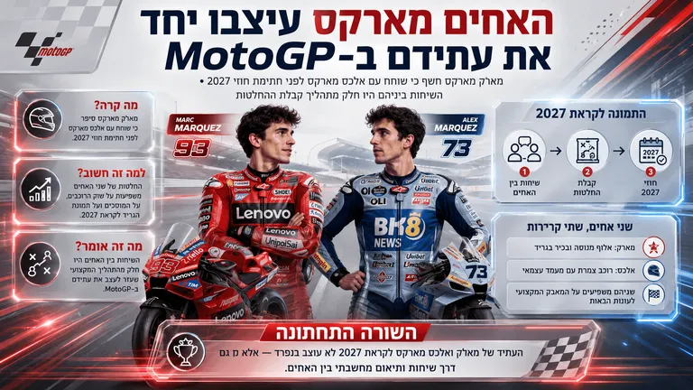 האחים מארקס עיצבו יחד את עתידם ב-MotoGP