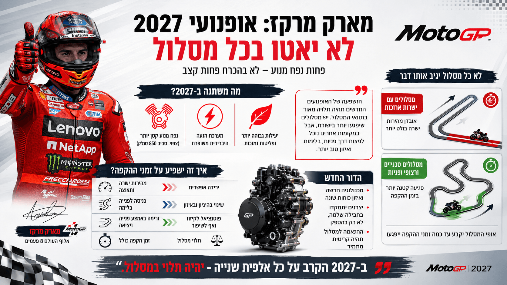 מארק מרקז לצד אופנוע MotoGP ומסלולים שונים, בהמחשת השפעת תקנות המנוע החדשות של 2027 על זמני ההקפה.