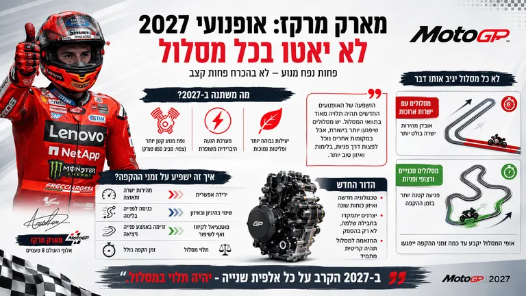 מארק מרקז: אופנועי 2027 לא יאטו בכל מסלול