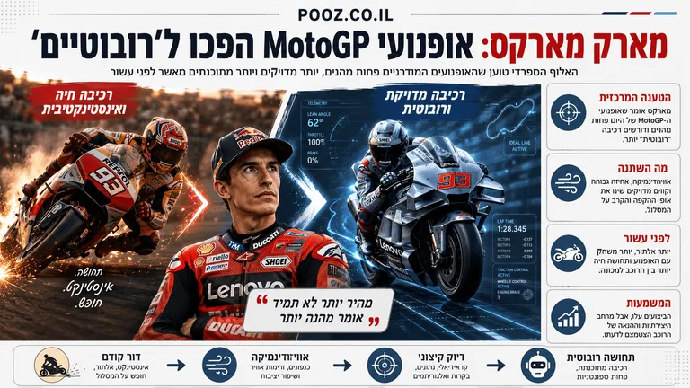 מארק מארקס: אופנועי MotoGP הפכו ל"רובוטיים"
