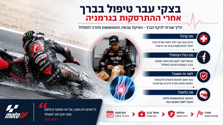 בצקי עבר טיפול בברך אחרי ההתרסקות בגרמניה