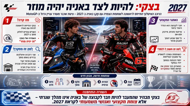 בצקי: להיות לצד באניה יהיה מוזר