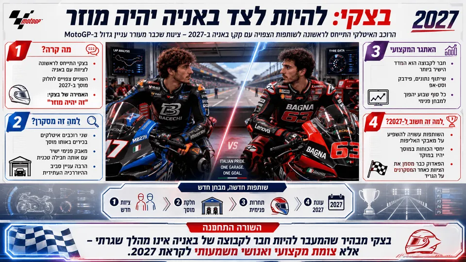 בצקי: להיות לצד באניה יהיה מוזר