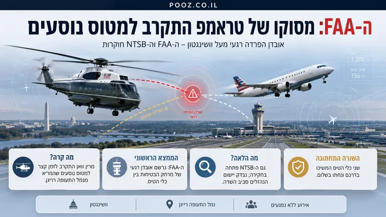 ה-FAA: מסוקו של טראמפ התקרב למטוס נוסעים
