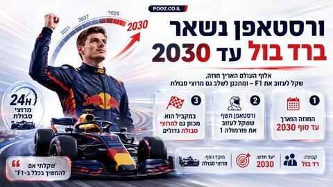 ורסטאפן נשאר ברד בול עד 2030