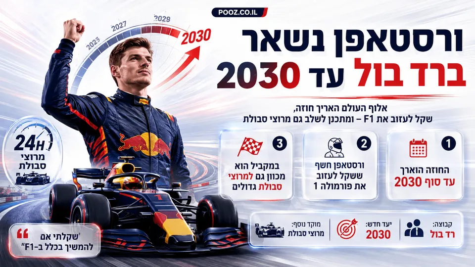מקס ורסטאפן לצד מכונית רד בול וכיתוב 2030.