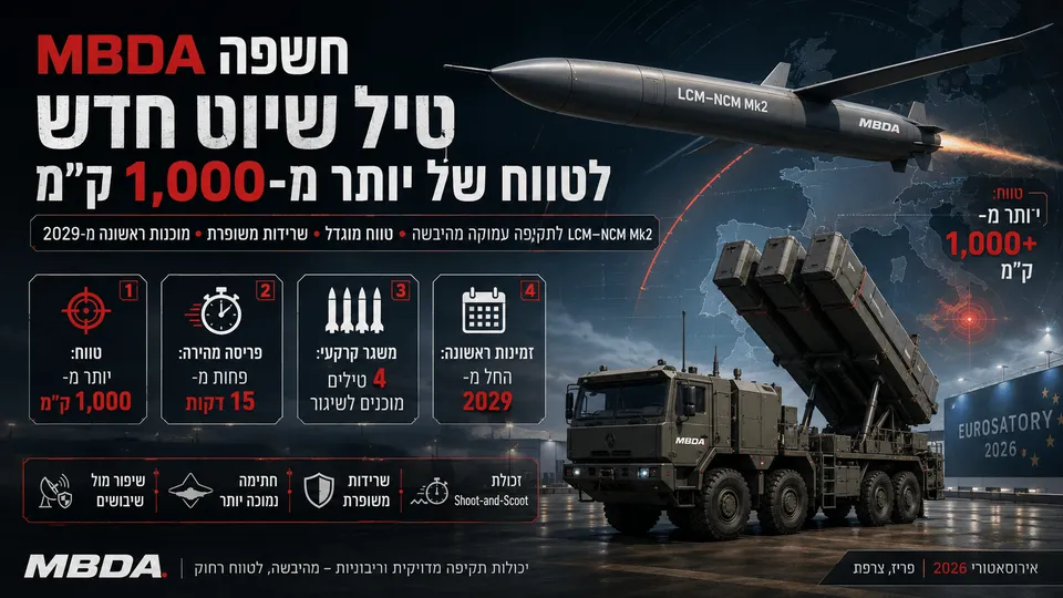 MBDA חשפה טיל שיוט חדש לטווח של יותר מ-1,000 ק״מ