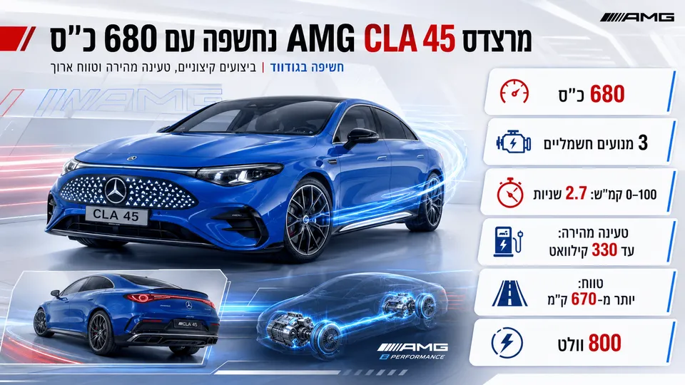 מרצדס-AMG CLA 45 נחשפה עם 680 כ"ס