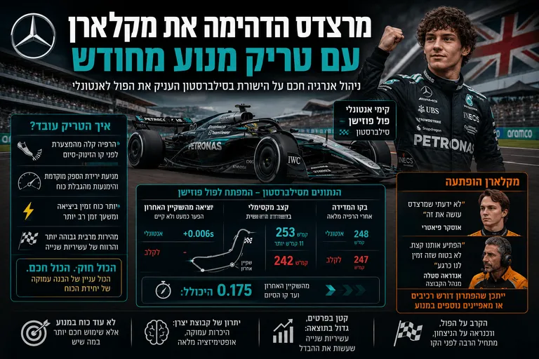תמונה עבור הכתבה: מרצדס הדהימה את מקלארן עם טריק מנוע מחודש