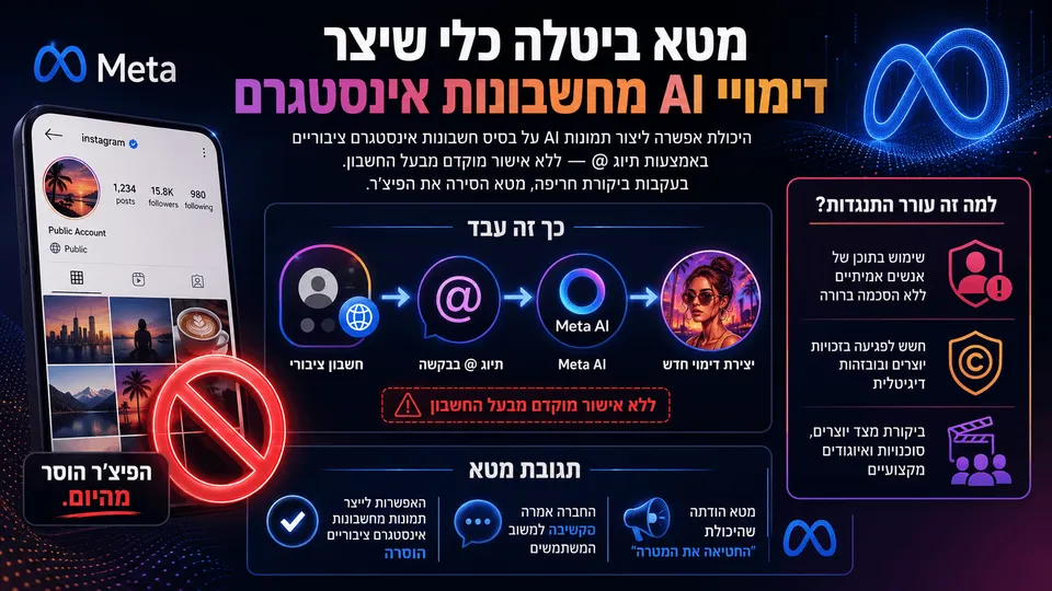 מטא ביטלה כלי שיצר דימויי AI מחשבונות אינסטגרם