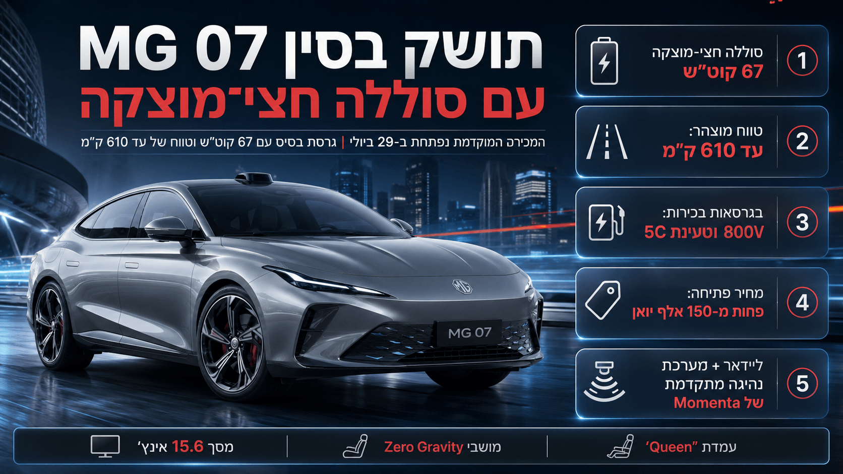 אינפוגרפיקה המציגה את MG 07 החשמלית בסין עם סוללה חצי־מוצקה, טווח עד 610 ק״מ, טעינת 800V/5C, ליידאר ומערכות נהיגה מתקדמות.