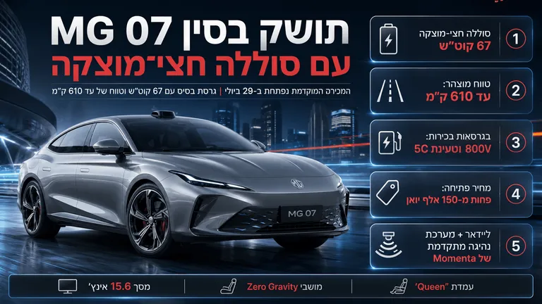 תמונה עבור הכתבה: MG 07 תושק בסין עם סוללה חצי־מוצקה