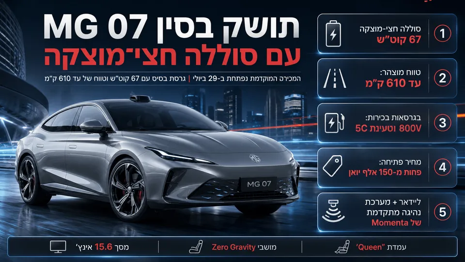 אינפוגרפיקה המציגה את MG 07 החשמלית בסין עם סוללה חצי־מוצקה, טווח עד 610 ק״מ, טעינת 800V/5C, ליידאר ומערכות נהיגה מתקדמות.