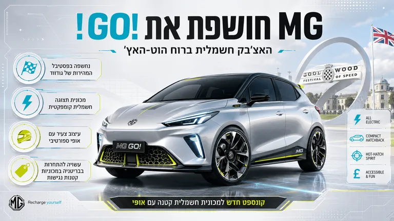 תמונה עבור הכתבה: MG חשפה את GO!: האצ'בק חשמלית ברוח הוט־האץ'