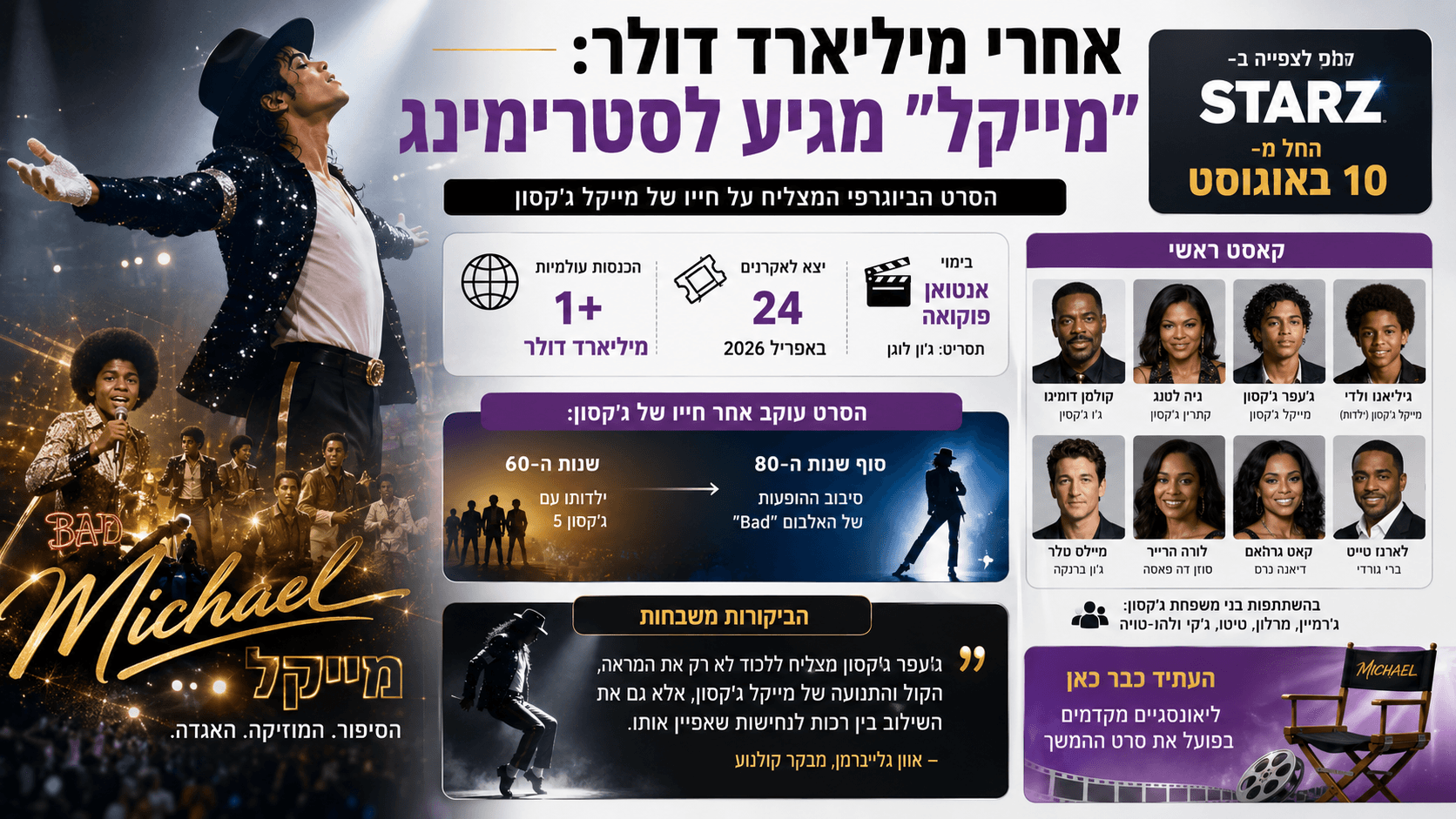 כרזה קולנועית נוצצת לסרט הביוגרפי ״מייקל״, המציגה את מייקל ג׳קסון על הבמה לצד רגעים מתקופת ג׳קסון 5, סיבוב ההופעות של Bad, נתוני הכנסות של יותר ממיליארד דולר ופרטי העלייה ל-Starz ב-10 באוגוסט.