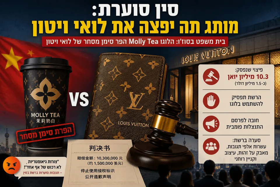 אינפוגרפיקה חדשותית המציגה מאבק משפטי בסין בין Molly Tea ללואי ויטון, עם כוס תה מעוצבת, מוצר יוקרה, פטיש בית משפט ודגל סין ברקע.