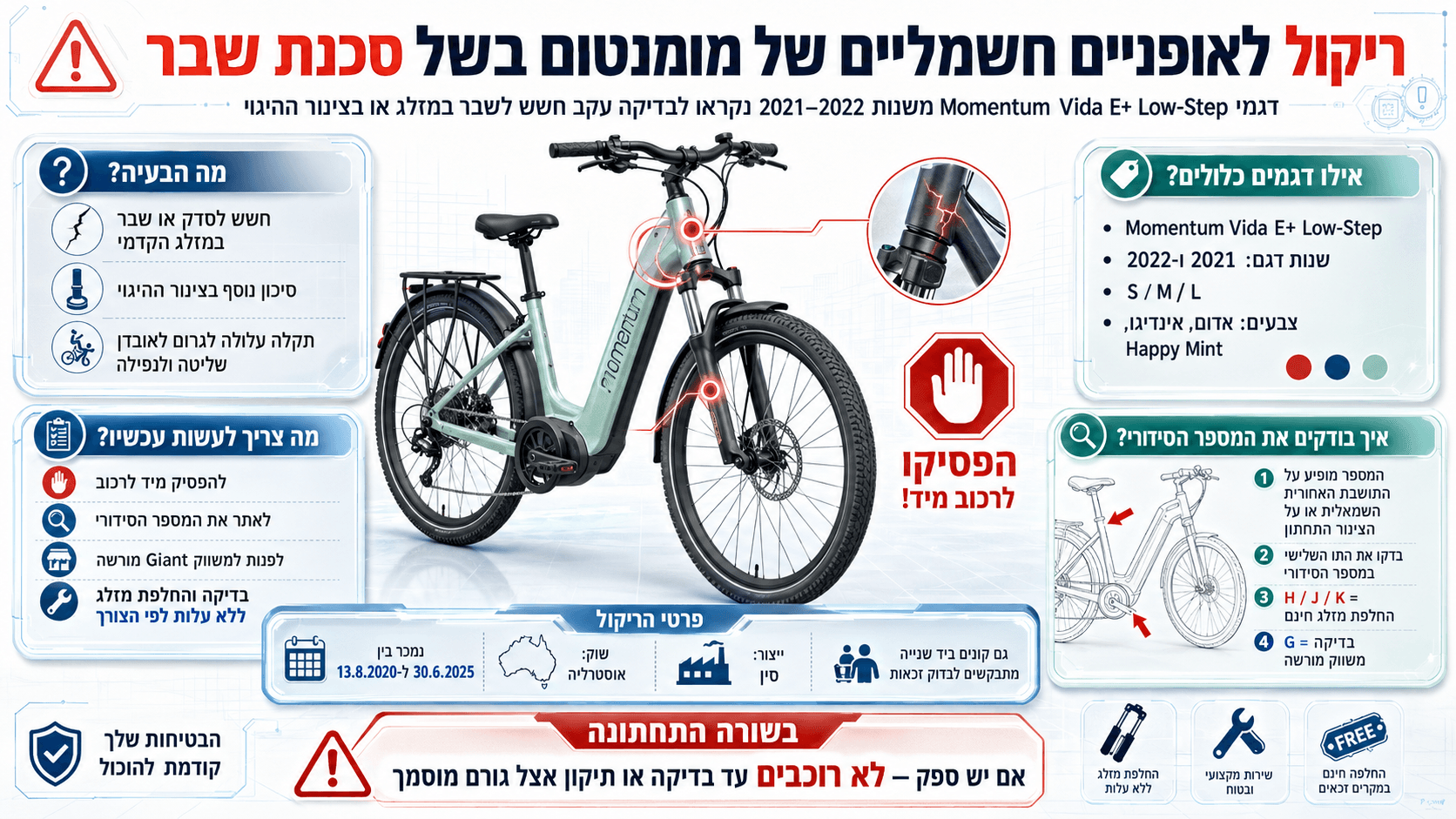 אופניים חשמליים מדגם Momentum Vida E+ Low-Step עם הדגשת אזור המזלג וההיגוי במסגרת הודעת ריקול.