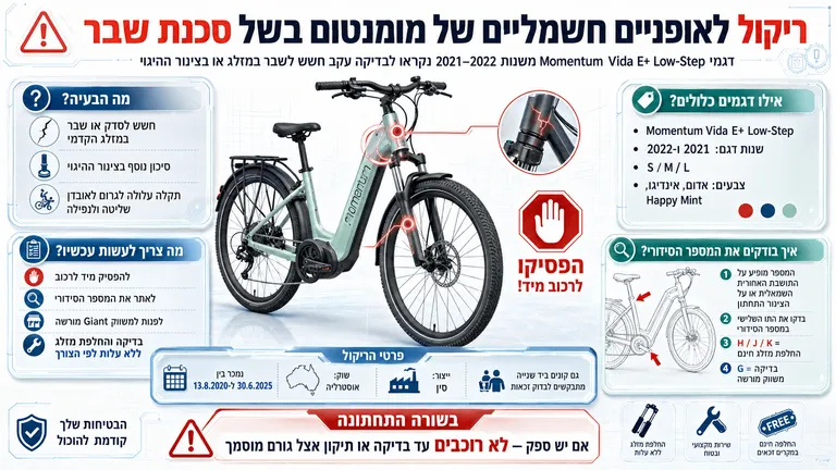ריקול לאופניים חשמליים של מומנטום בשל סכנת שבר