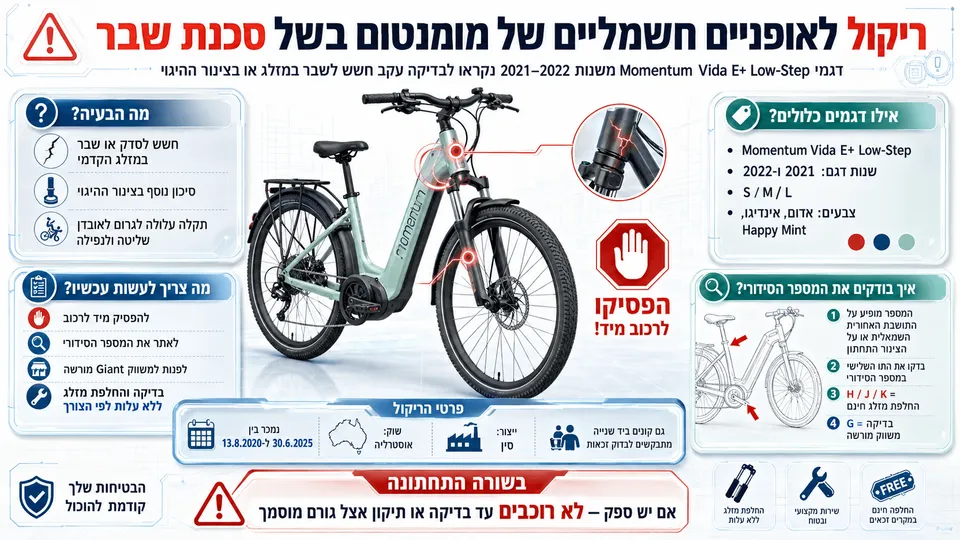 אופניים חשמליים מדגם Momentum Vida E+ Low-Step עם הדגשת אזור המזלג וההיגוי במסגרת הודעת ריקול.