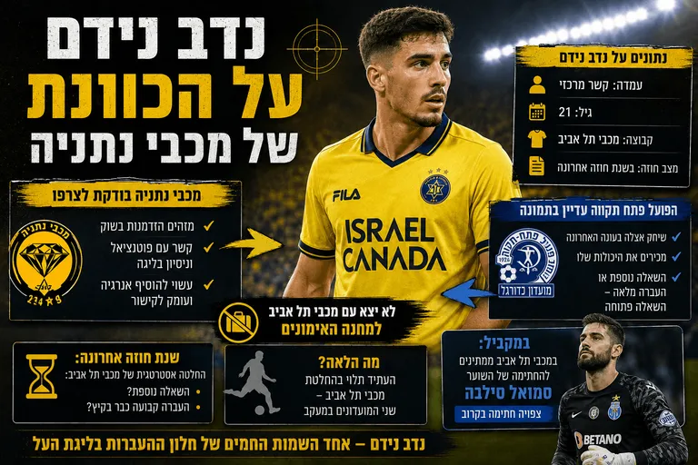 נדב נידם על הכוונת של מכבי נתניה