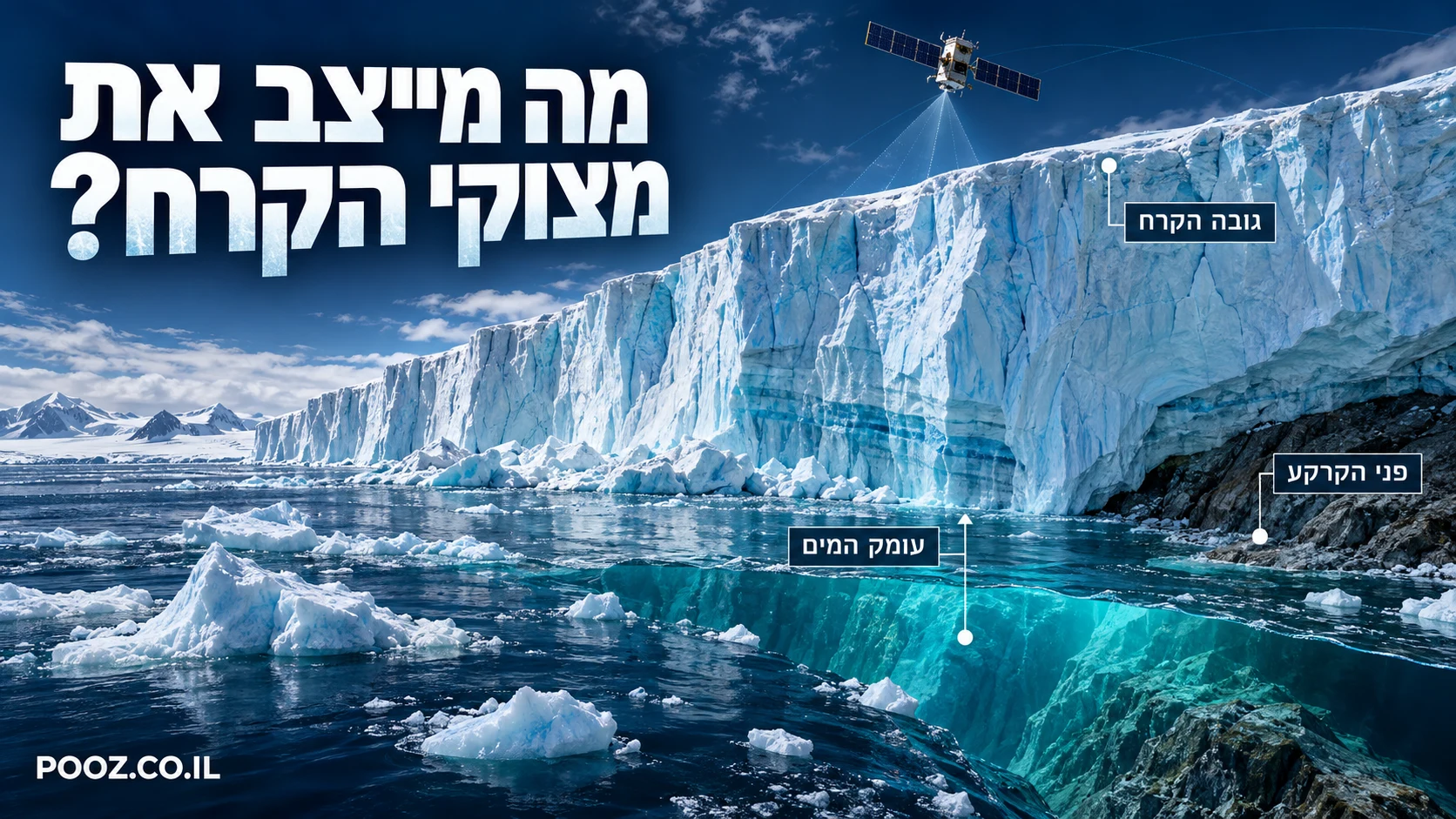 מצוק קרח מעל ים כחול ובו שברי קרח צפים
