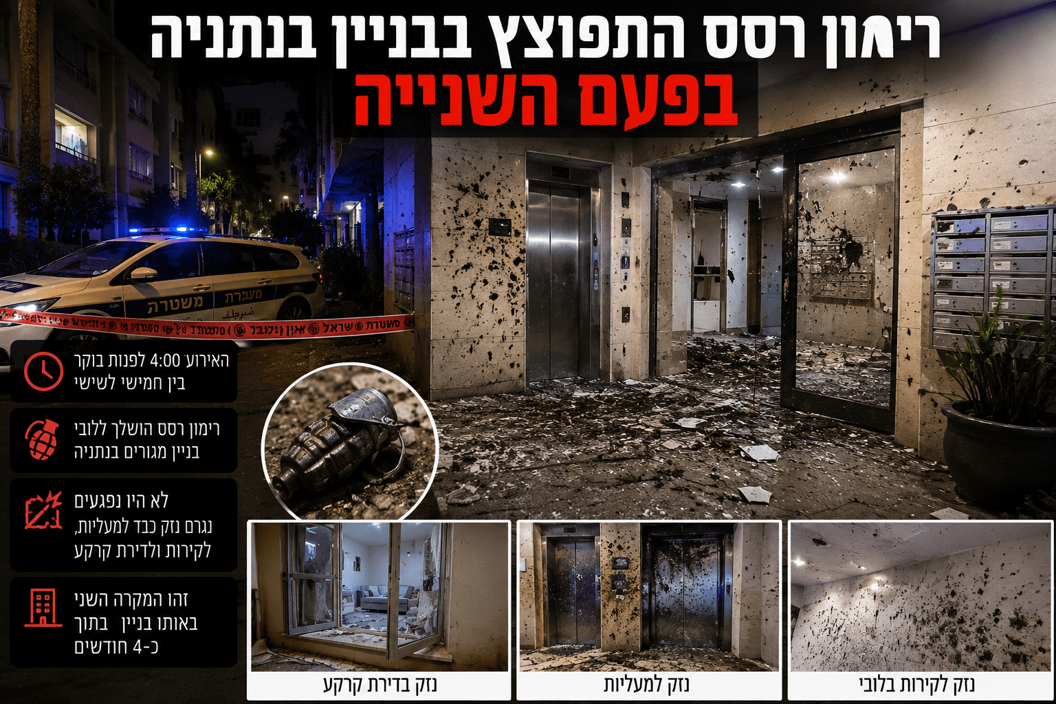 המחשה חדשותית של לובי בניין מגורים בנתניה לאחר פיצוץ רימון רסס, עם סימני פגיעה על הקירות, נזק למעליות, שברי זכוכית ופסולת על הרצפה. מחוץ לבניין נראית ניידת משטרה, ובתמונה מודגש כי זהו האירוע השני באותו בניין בתוך כארבעה חודשים.