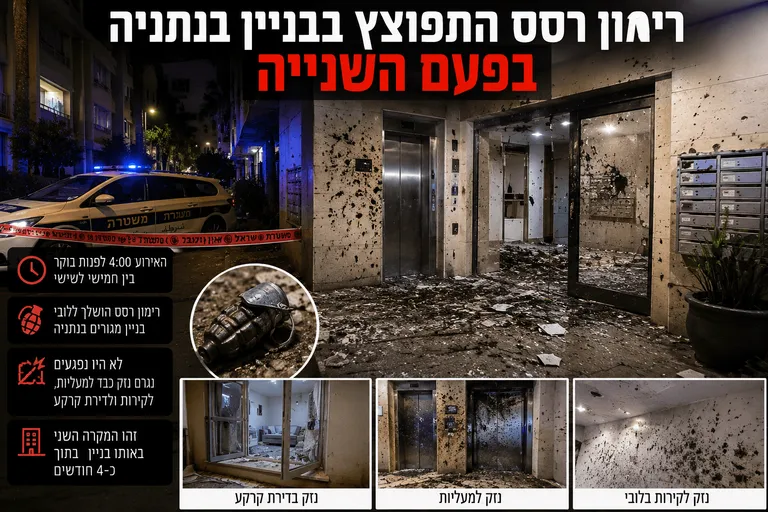 תמונה עבור הכתבה: רימון רסס התפוצץ בבניין בנתניה בפעם השנייה
