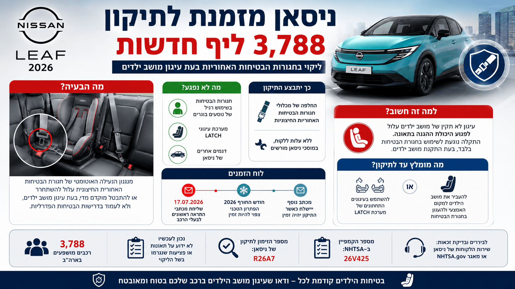 ניסאן ליף 2026 לצד מושב ילדים וחגורת בטיחות אחורית, בעקבות זימון לתיקון של 3,788 מכוניות בארה״ב.