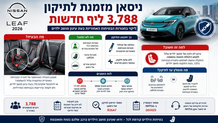 תמונה עבור הכתבה: ניסאן מזמנת לתיקון 3,788 ליף חדשות