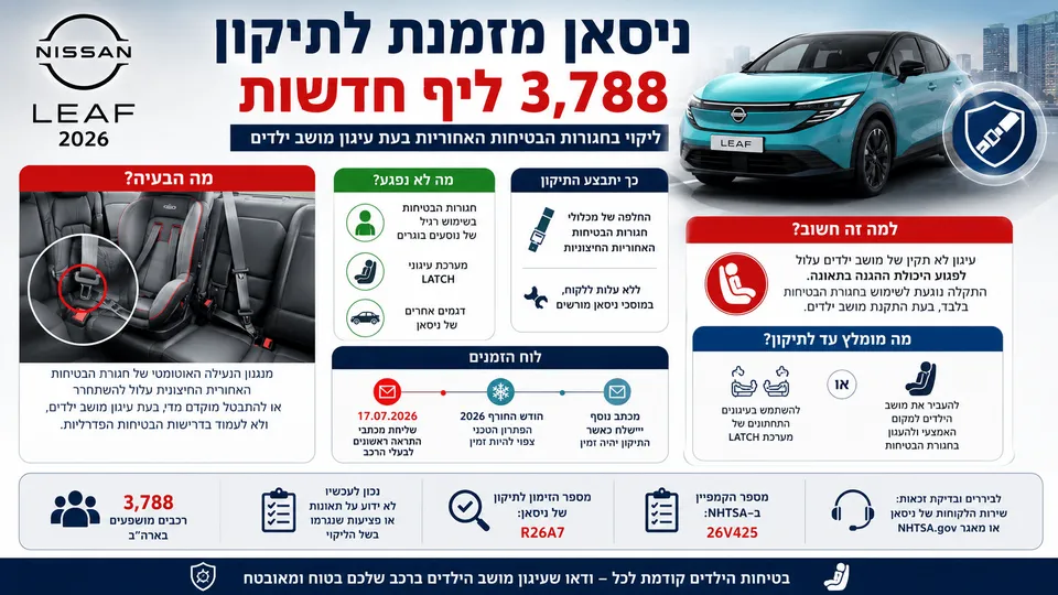 ניסאן מזמנת לתיקון 3,788 ליף חדשות