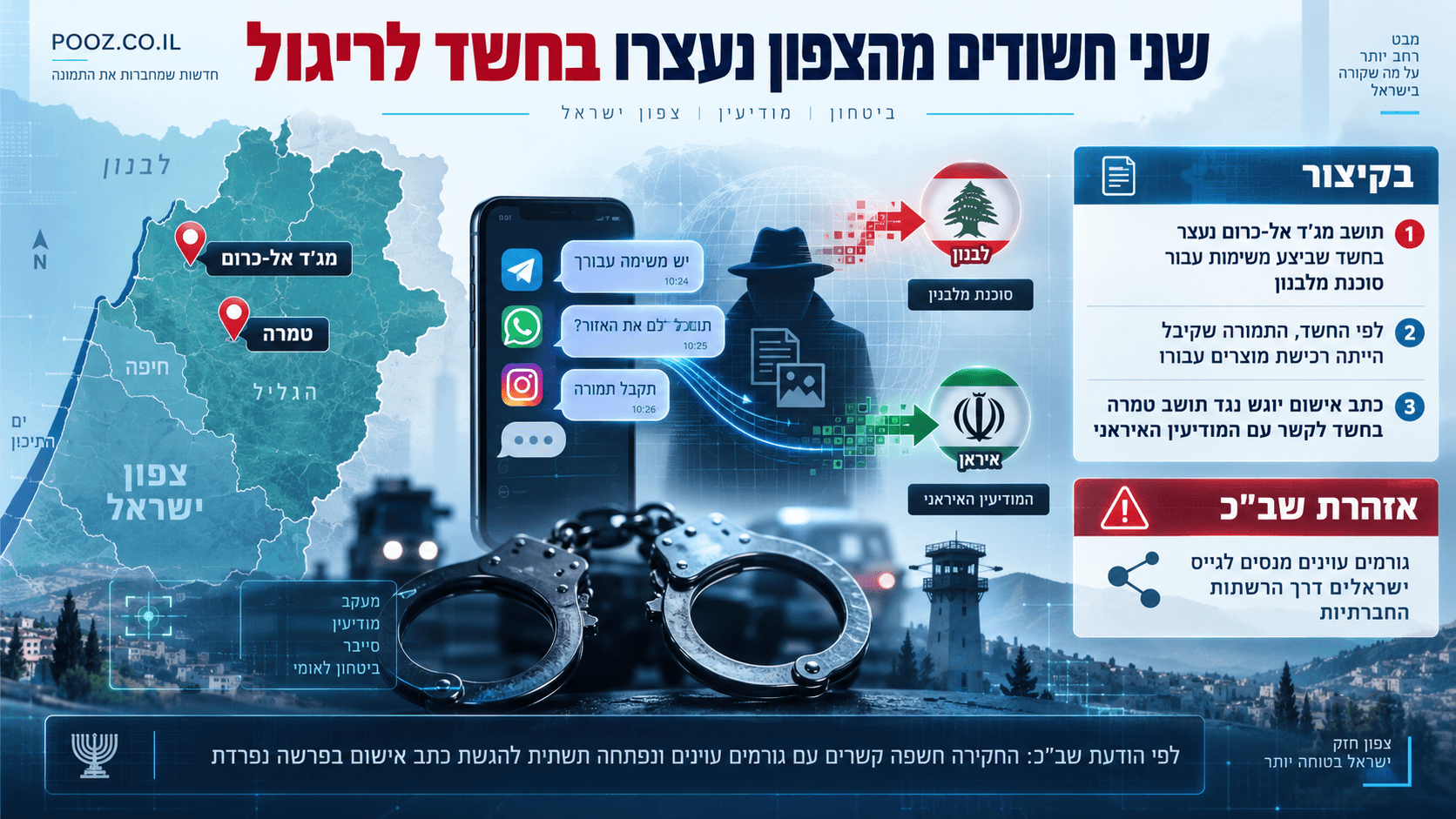 אזיקים, טלפון ומפת צפון ישראל לצד סמלי לבנון ואיראן.