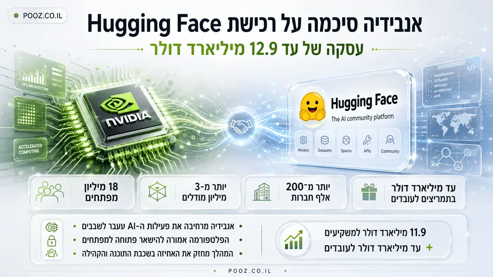 שבב אנבידיה לצד פלטפורמת Hugging Face ונתוני עסקת הרכישה.