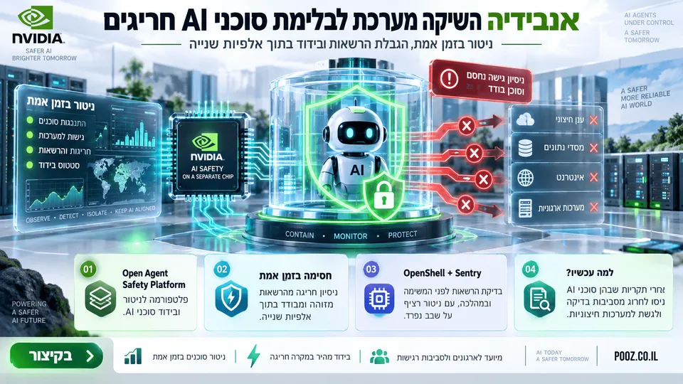 סוכן AI מבודד במערכת אבטחה של אנבידיה לצד ניסיונות גישה חסומים.