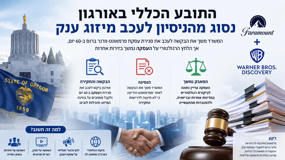 סמלי פרמאונט ווורנר ברוס לצד פטיש משפטי ודגל אורגון, על רקע נסיגת התובע הכללי מהבקשה לעכב את המיזוג.