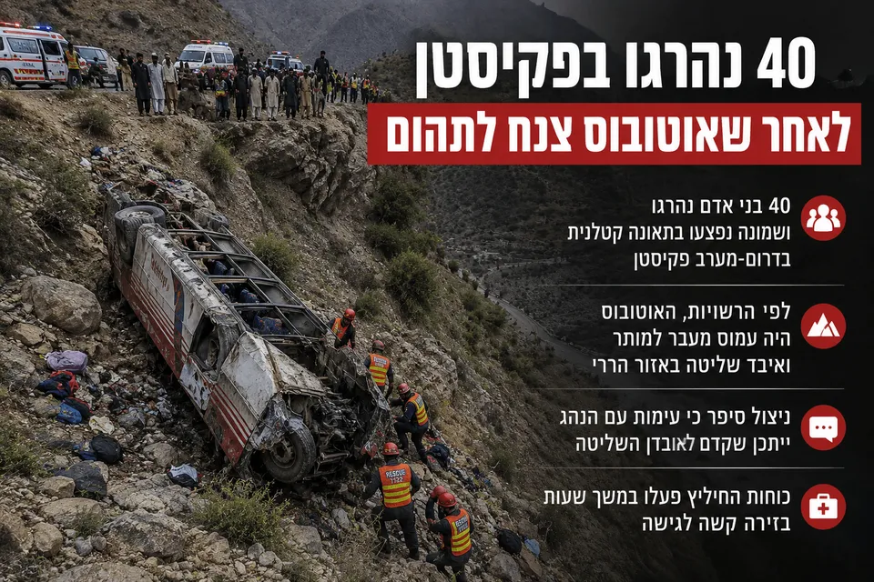 40 נהרגו בפקיסטן לאחר שאוטובוס צנח לתהום