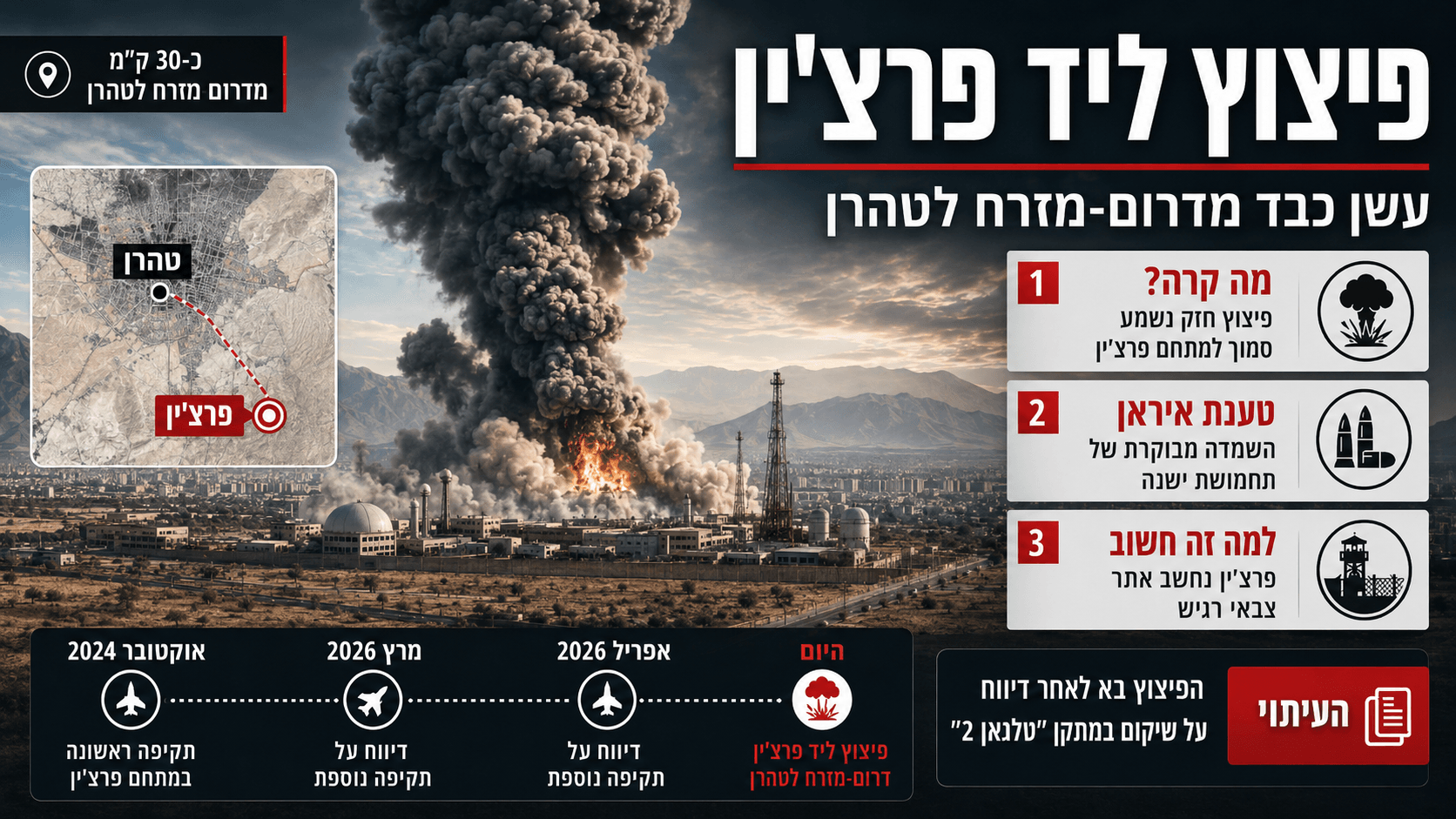 פיצוץ ועמוד עשן כבד סמוך למתחם פרצ׳ין, לצד מפת המרחק מטהרן וציר האירועים באתר.