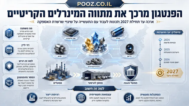 הפנטגון מרכך את מתווה המינרלים הקריטיים