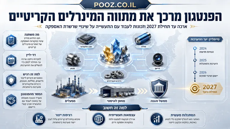 הצי האמריקני הטביע ספינה עם רחפני ים מתאבדים