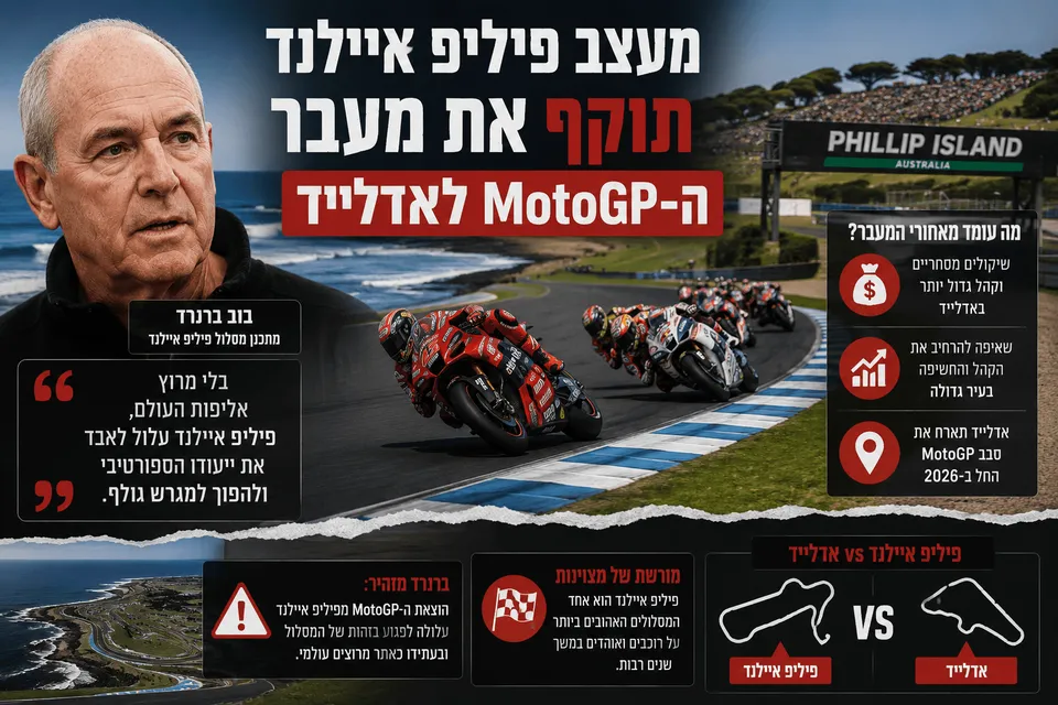 מעצב פיליפ איילנד תוקף את מעבר ה-MotoGP לאדלייד