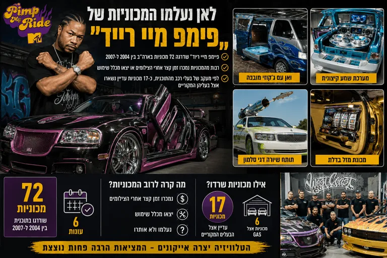 תמונה עבור הכתבה: לאן נעלמו המכוניות של „פימפ מיי רייד”