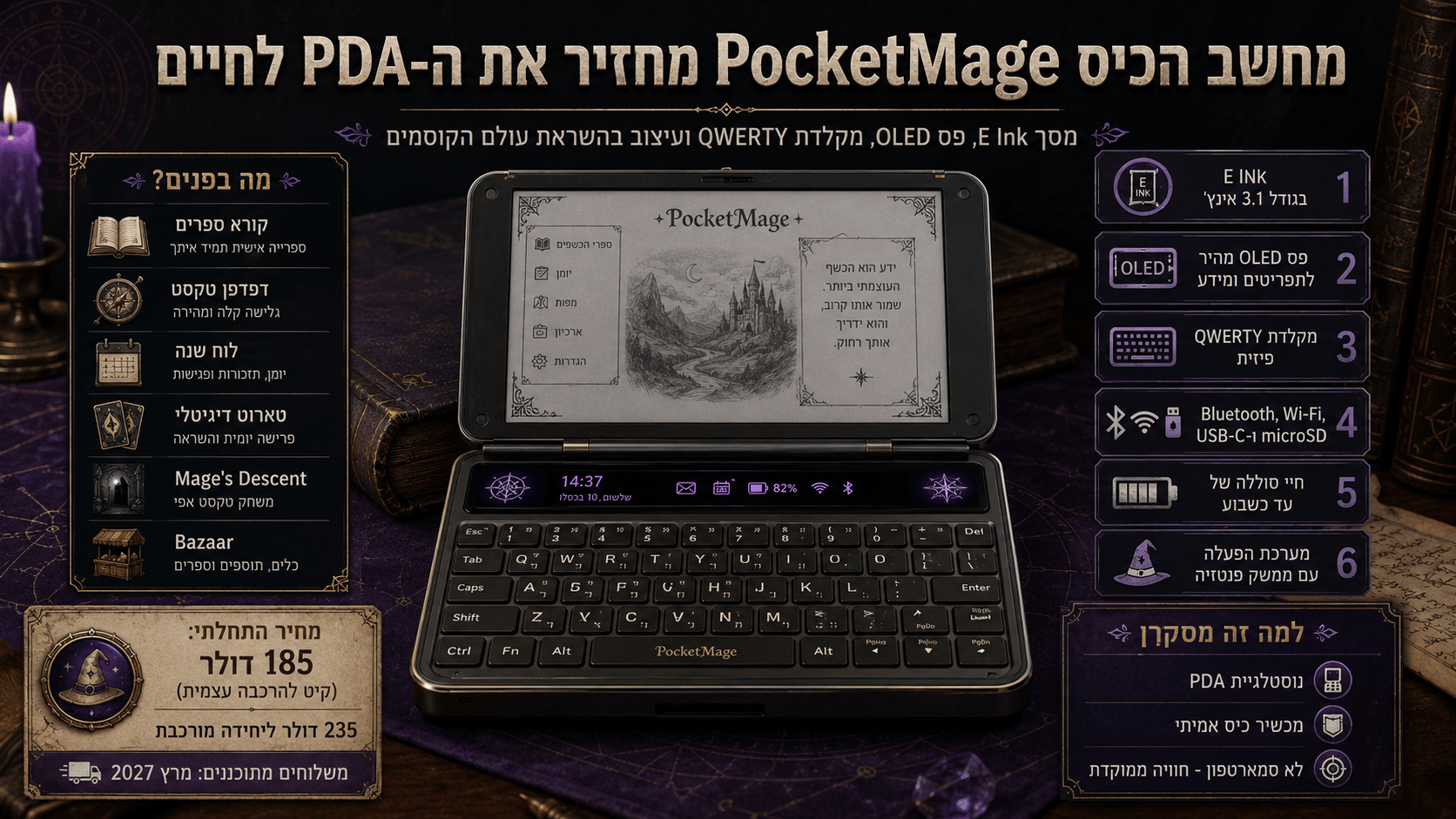 תמונה טכנולוגית־נוסטלגית המציגה את PocketMage כמחשב כיס בסגנון PDA עם מבנה צדפה, מסך E Ink, פס OLED ומקלדת QWERTY פיזית, על רקע פנטזי של ספרים עתיקים, קלפים וסמלי קסם, לצד נתונים בעברית על מחיר, קישוריות, חיי סוללה ומשלוחים מתוכננים ל־2027.