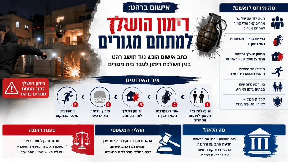 זירת משטרה לילית ברהט לאחר פיצוץ רימון במתחם מגורים, עם נזק למבנה, כוחות משטרה, סרט חסימה ושלט הכניסה לעיר. התמונה מתייחסת לכתב האישום שהוגש ולמחלוקת המשפטית סביב זיהוי הנאשם.