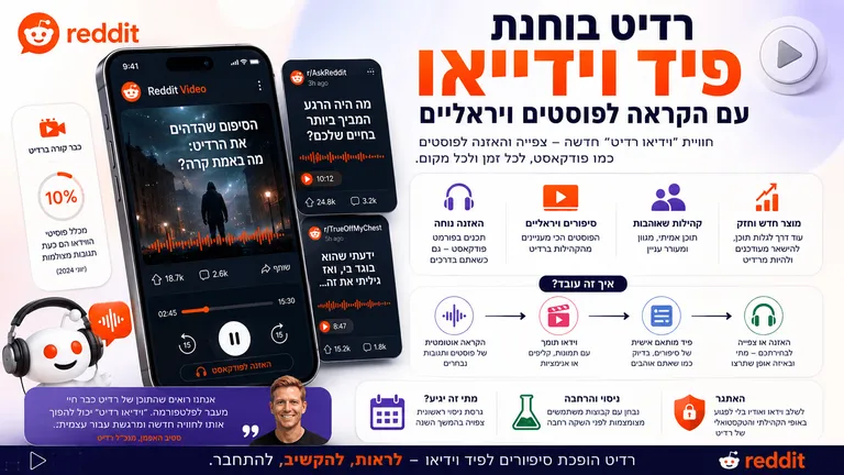רדיט בוחנת פיד וידאו עם הקראה לפוסטים ויראליים