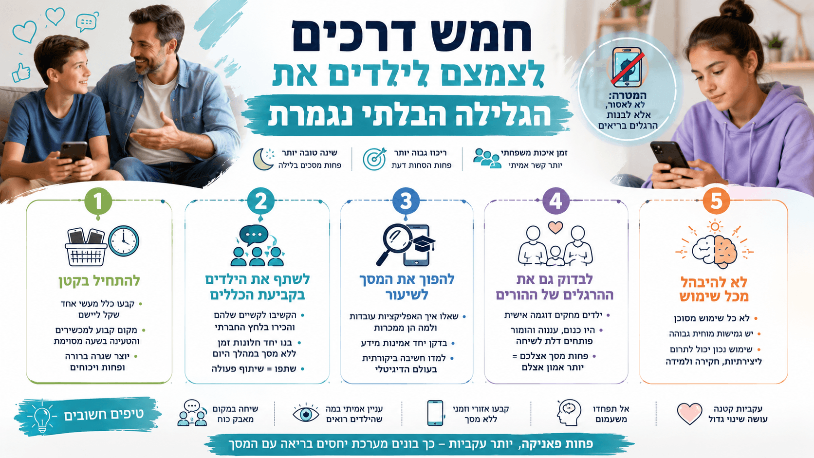 הורים וילדים לצד חמש דרכים מעשיות לצמצום גלילה בלתי נגמרת ולבניית הרגלי מסך בריאים.