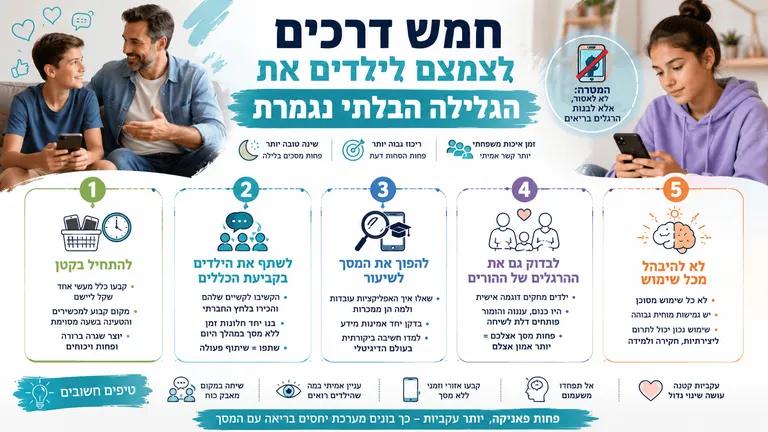 תמונה עבור הכתבה: חמש דרכים לצמצם לילדים את הגלילה הבלתי נגמרת