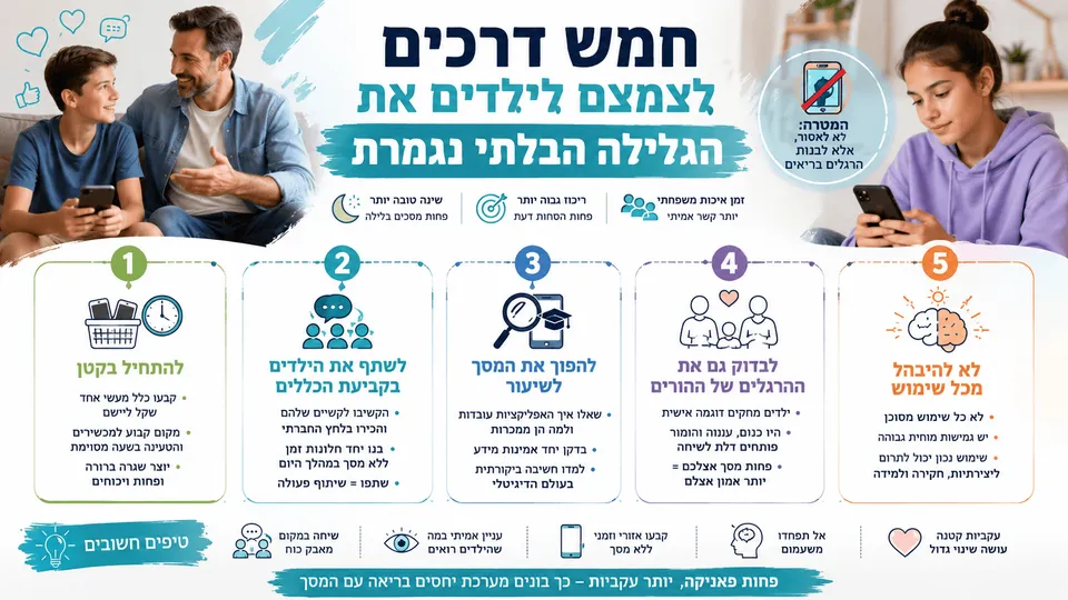 הורים וילדים לצד חמש דרכים מעשיות לצמצום גלילה בלתי נגמרת ולבניית הרגלי מסך בריאים.