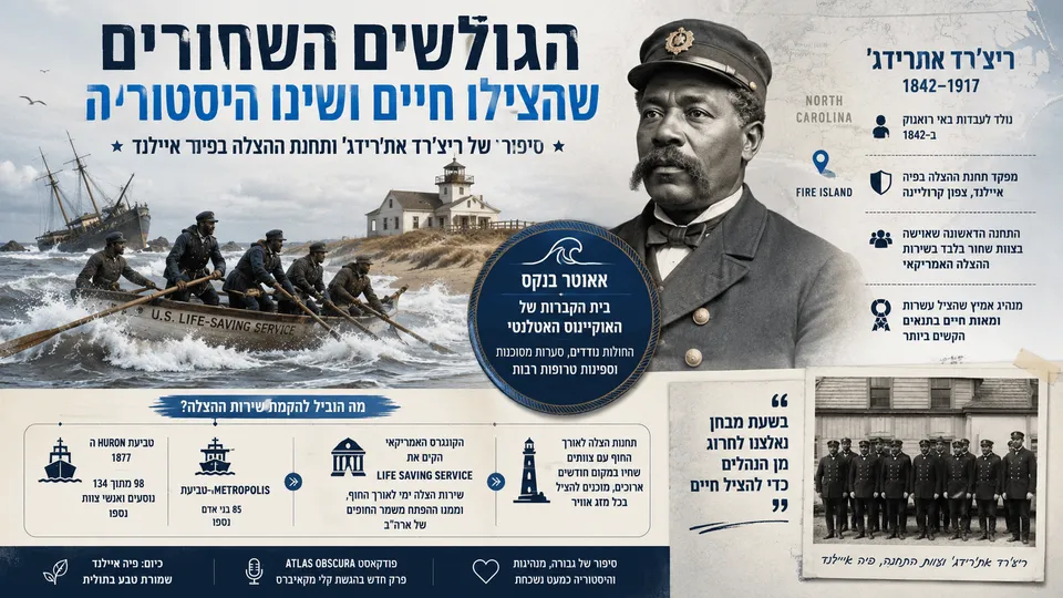 ריצ׳רד אתרידג׳ וצוות ההצלה השחור של פיה איילנד נאבקים בגלים כדי לחלץ ניצולים מספינה טרופה בצפון קרוליינה.