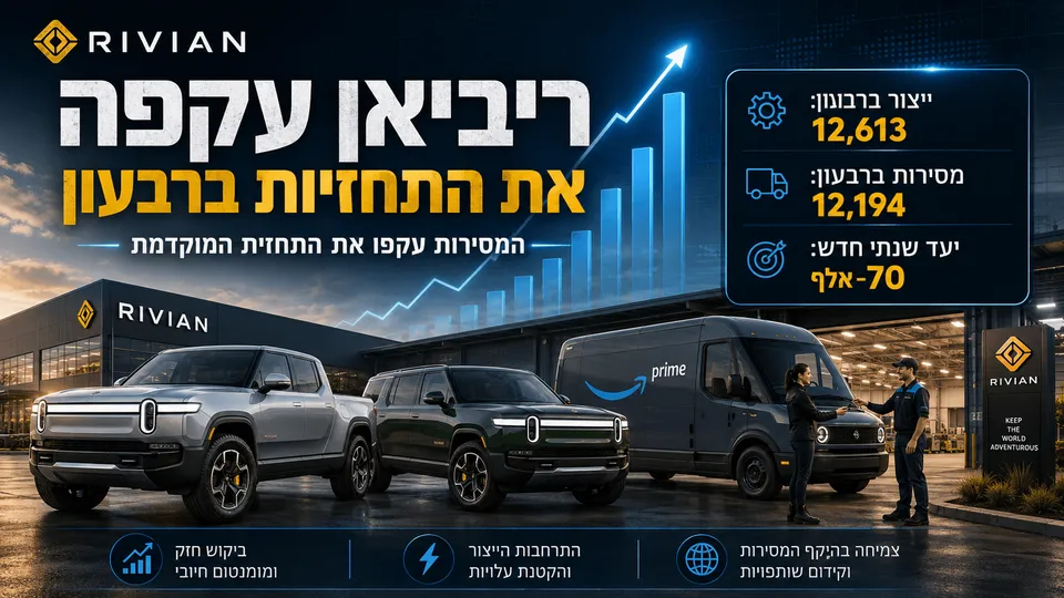 אינפוגרפיקה המציגה רכבי Rivian מחוץ למפעל החברה, לצד נתוני הייצור והמסירות ברבעון השני של 2026 ועדכון התחזית השנתית כלפי מעלה.