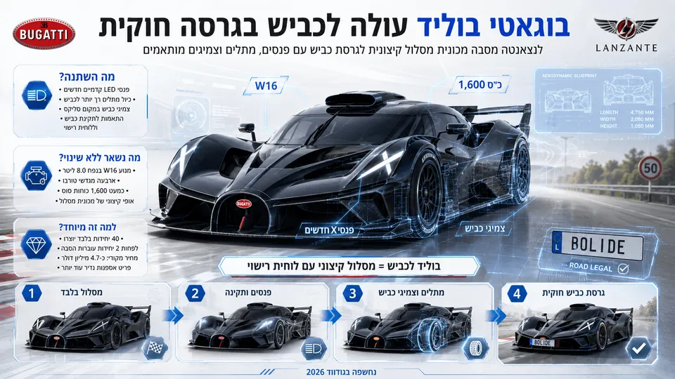 בוגאטי בוליד בגרסת כביש חוקית עם פנסי LED, צמיגי כביש ולוחית רישוי, לאחר הסבה של לנצאנטה.