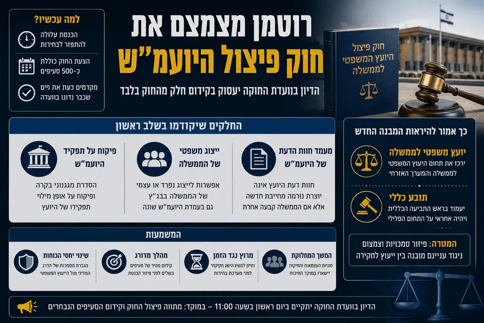 רוטמן מצמצם את חוק פיצול היועמ"ש